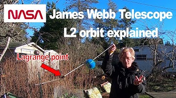 Lagrange "L2 orbit" - Simple explanation - NASA