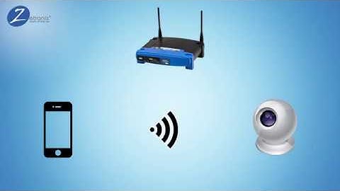 Setting up your device with the TinyCam App