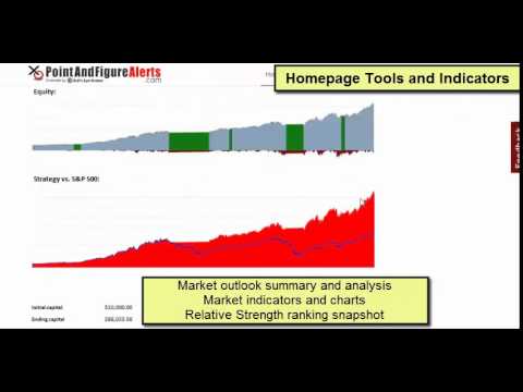 Point Figure Charts Free