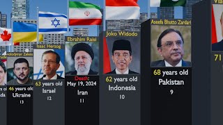 50 presidents of the most powerful countries. Who runs the world?