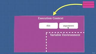 JavaScript Adv Concepts OOP 0606 OOP3 Constructor Functions