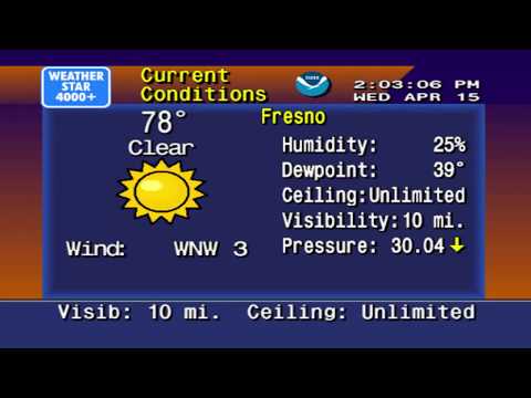 Fresno's Extended Forecast: 15 Days Out