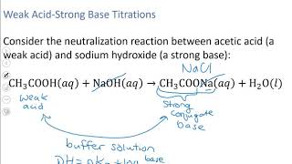 CHM 152 Chapter 17 Part 2