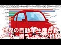 世界の自動車生産台数・メーカー別ランキングTOP20推移【1999～2017】