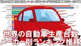 世界の自動車生産台数・メーカー別ランキングTOP20推移【1999～2017】