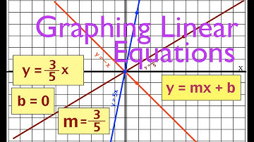 Graphing Linear Equations, No. 2