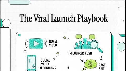 The Viral Launch Playbook