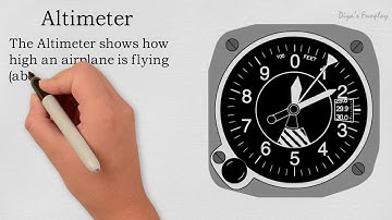 Basic 6 instruments of an airplane | Aerospace series for children | Aeroplane navigation instrument