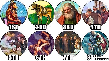 All 10 Commandments and the POWERS Behind Them — Explained in Detail