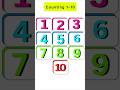 1–10 Counting for Kids | 123 | 1234 | 12345 Fun Numbers Song #Shorts #CountingForKids #LearnNumbers