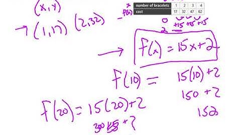 3.2 Linear Functions