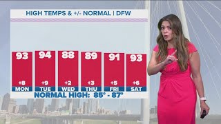 DFW Weather: Temps in the 90s are on the way to North Texas