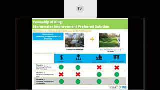 Comprehensive Stormwater Management Master Plan Public Information Centre #2