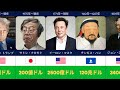 人類史上最も裕福だった人物たち