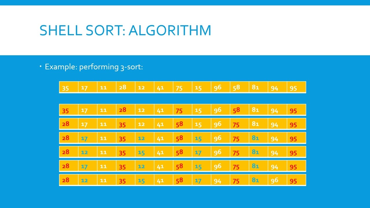 Algorithms Module 1 Sorting Algorithms Part 4 (Shell sort 1)