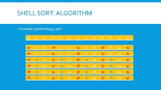 Algorithms Module 1 Sorting Algorithms Part 4 (Shell sort 1)