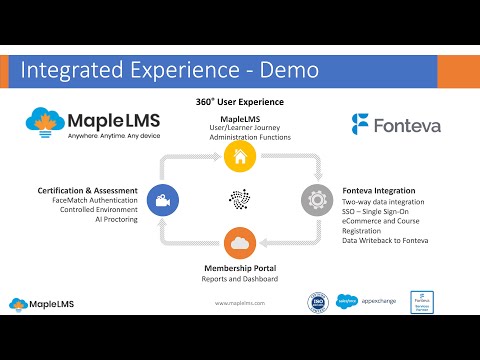 MapleLMS Fonteva Integration Demo