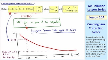 Air Pollution Lesson 10A: Cunningham Correction Factor