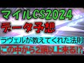マイルチャンピオンシップ2024　データ予想