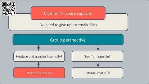 Transfer Pricing