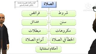 الصلاة تعريف موجز