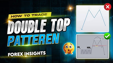 Double Top Pattern in Trading Explained in Hindi/Urdu | Double Top Entry Strategy | Forex Insights