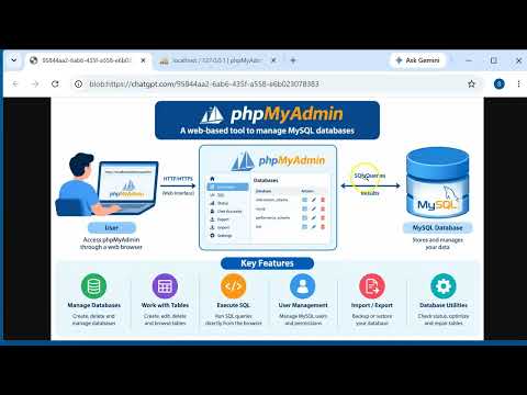 Introduction to phpMyAdmin Tool