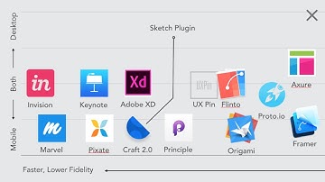 UX Design Tools