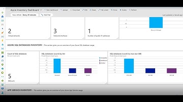 Azure  Resource Graph