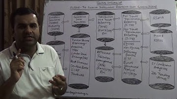 MiFID II - The Financial Instruments Reference Data Systems (FIRDS)