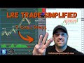 My favorite trade the lre simplified 3 easy steps