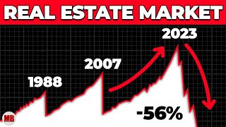 Don’t BUY A Home In 2023 (Sellers Panicking)