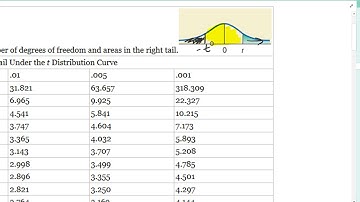 UMKC Stat 234 8.3 problem 047