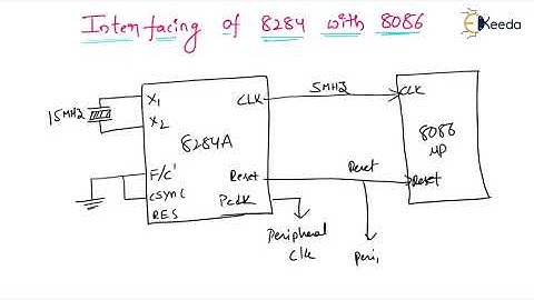 Generating the 8086 System Clock and Reset Signals using 8284 | Microprocessor & it