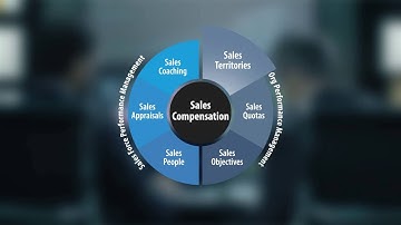 How to use Optymyze Territories and Quotas to Improve Sales Effectiveness