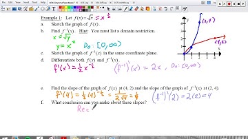 7-3: Part 1: Introduction to Derivatives of Inverse Functions
