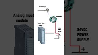 how to wire a thermocouple to PLC analog input module. #shorts