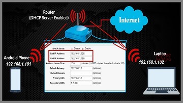 Reserve IP Address in Router using DHCP Server Android/Windows - DHCP Binding