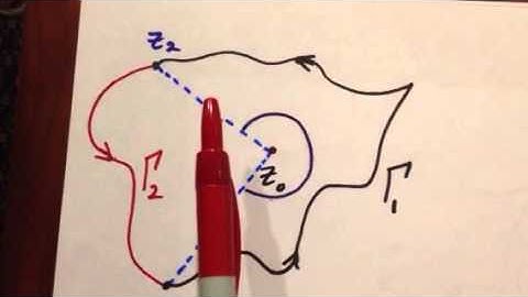 Complex Integral 10 Most Important Example 4