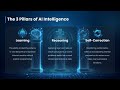 Is It AI or Just Automation? How to Tell the Difference