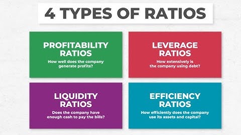 Decoding Financial Ratios: Understanding Your Business