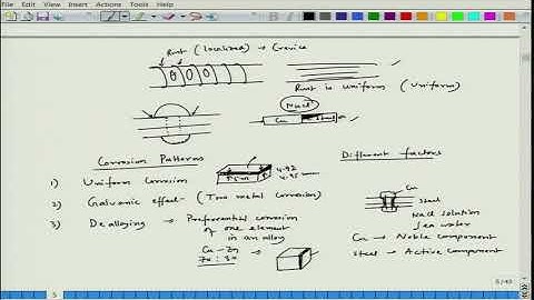 Lecture 02- Various forms of corrosion