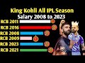 Virat Kohli All IPL Season Salary 2008 to 2023