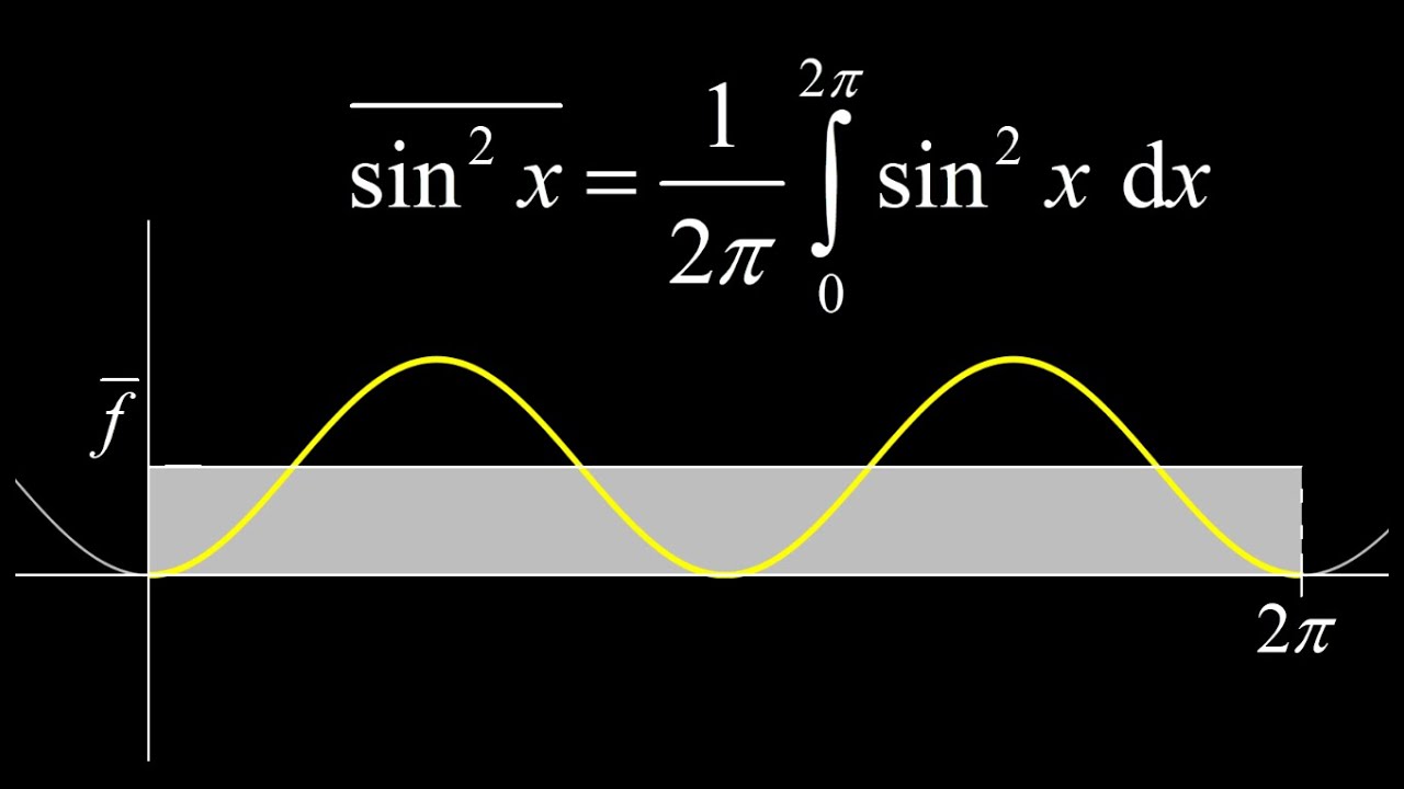 Average Value Integral For A Function And Average Value Of Sin 2 x On average-value-integral-for-a-function-and-average-value-of-sin-2-x-on