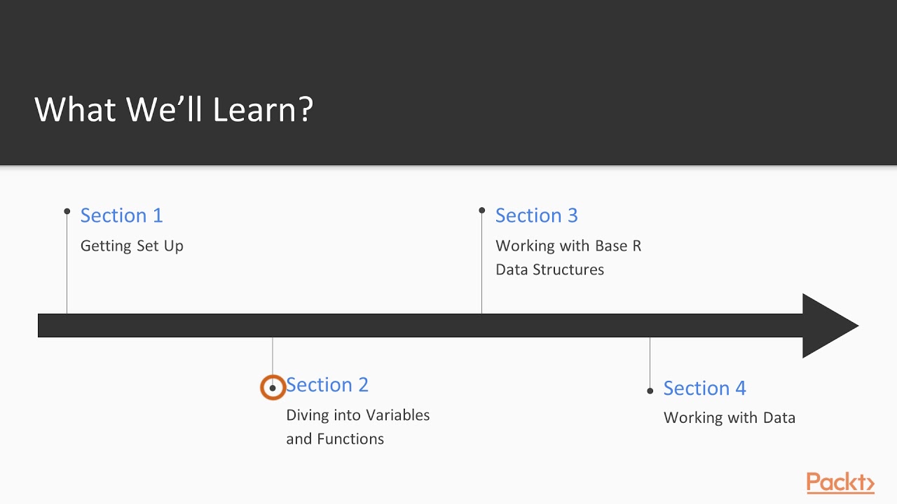 Learn R programming : The Course Overview | packtpub.com - YouTube