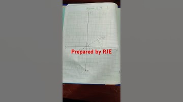 HSC 2026, Higher math practical 🥰🥰