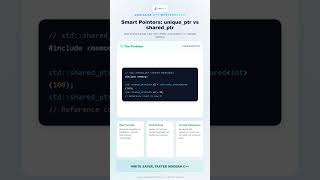 unique_ptr vs shared_ptr in C++: Smart Pointers Explained | LogicLab #cpp #programming