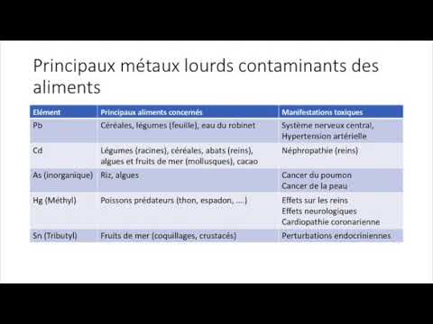 S06 Identification dangers chimiques