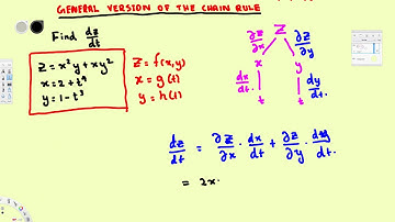 General Chain Rule , Partial Derivatives : Part 1 : Vector Calculus