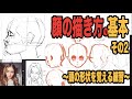 【顔の描き方】頭部の凹凸、形状を覚える。